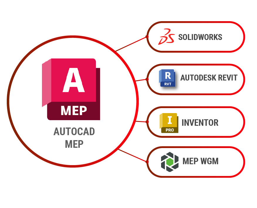 BIMDeX Products Ecosystem Graphics - AutoCAD MEP